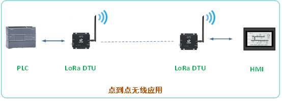 Lora運(yùn)行場(chǎng)景2